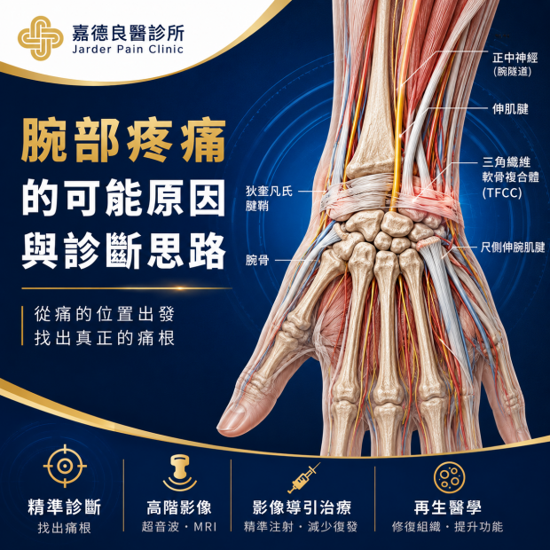 腕痛原因診斷.png
